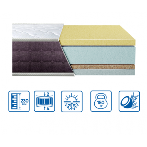 Матрас BIONIC MEMORY COCOS