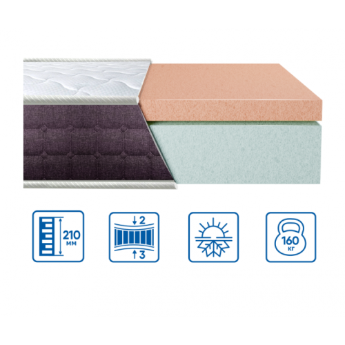 Матрас BIONIC SOFT COMFORT