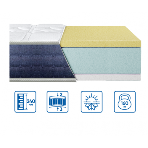 Матрас COOLVIE