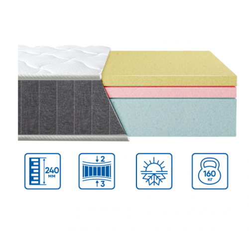 Матрас COOLVIE SOFT