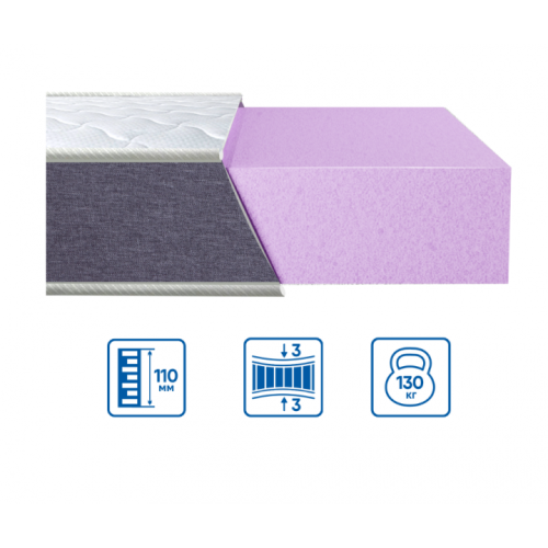 Матрас BRAVE "ULTRA FOAM" Матрас BRAVE "ULTRA FOAM"