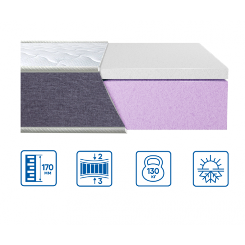 Матрас ТWIN LATEX