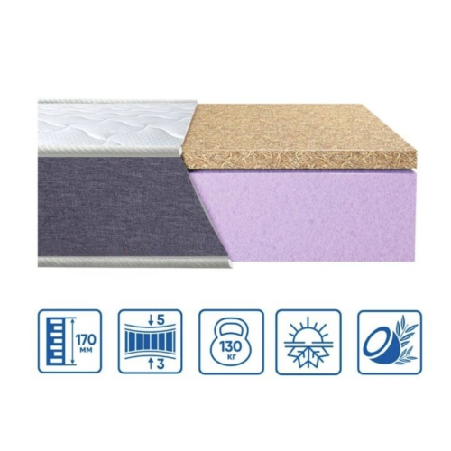 Матрас TWIN COCOS