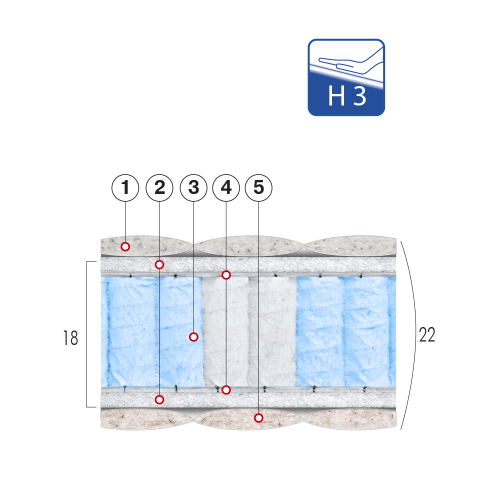 Матрас Аврора