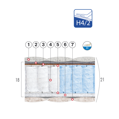 Матрас Агат з різною жорсткістю сторін