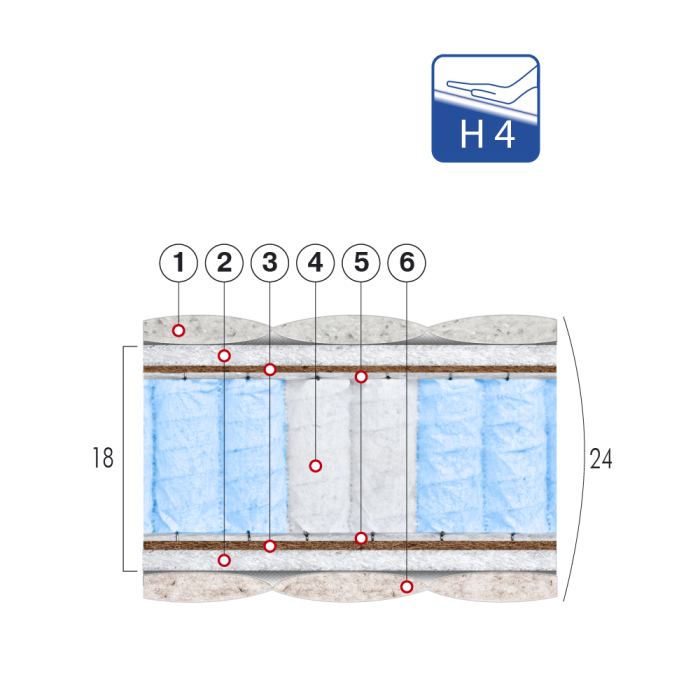 Матрас Рубін