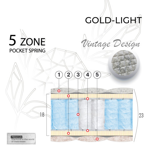 Матрас Голд-Лайт