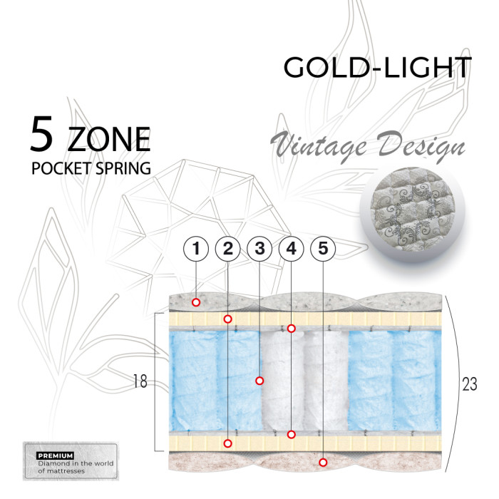 Матрас Голд-Лайт
