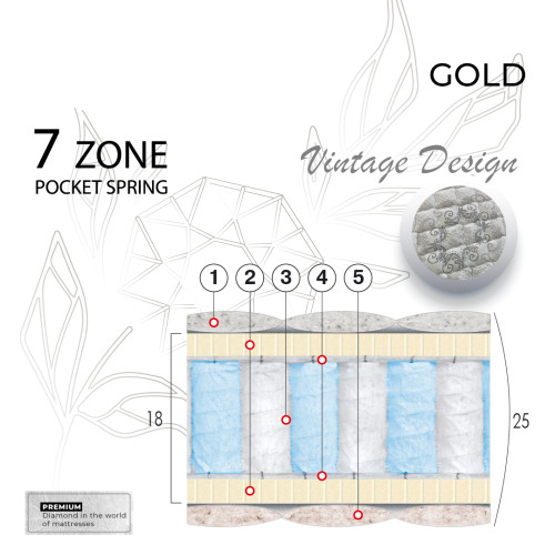 Матрас Голд