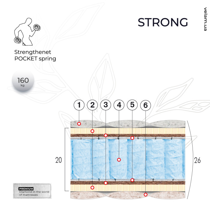 Матрас Стронг