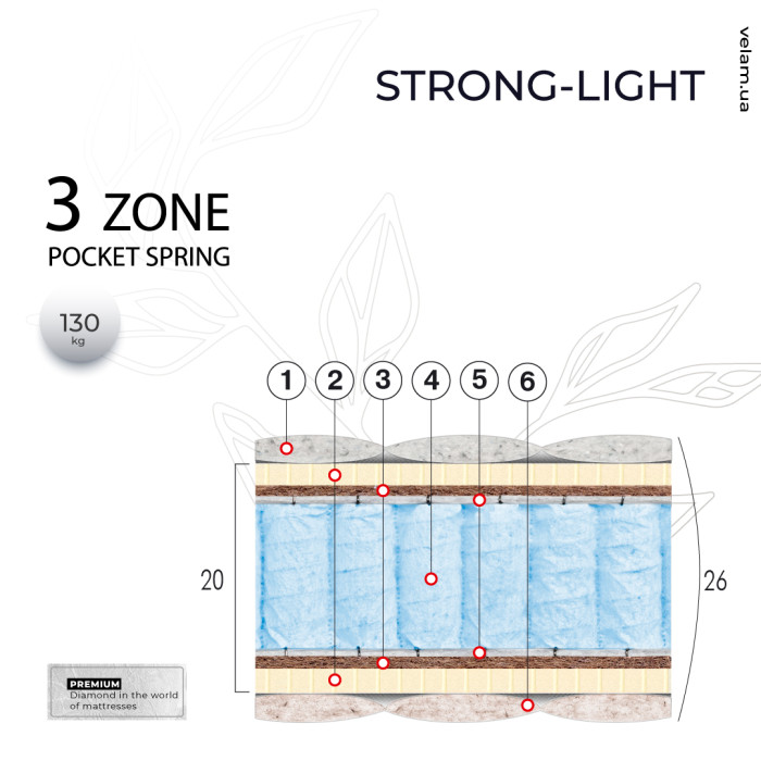 Матрас Стронг-Лайт