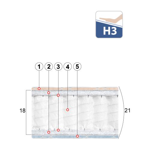 Матрас Класик