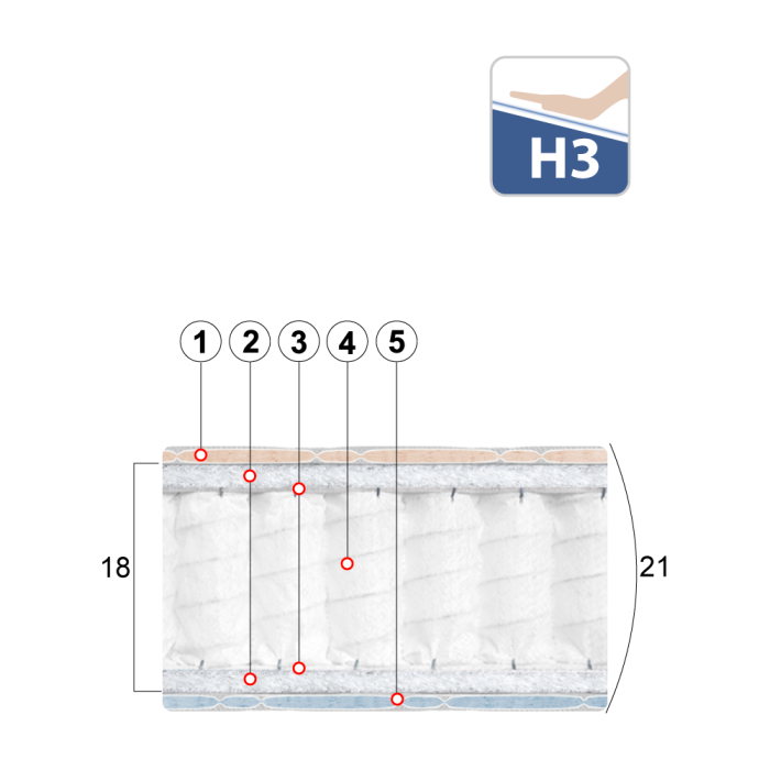 Матрас Класик