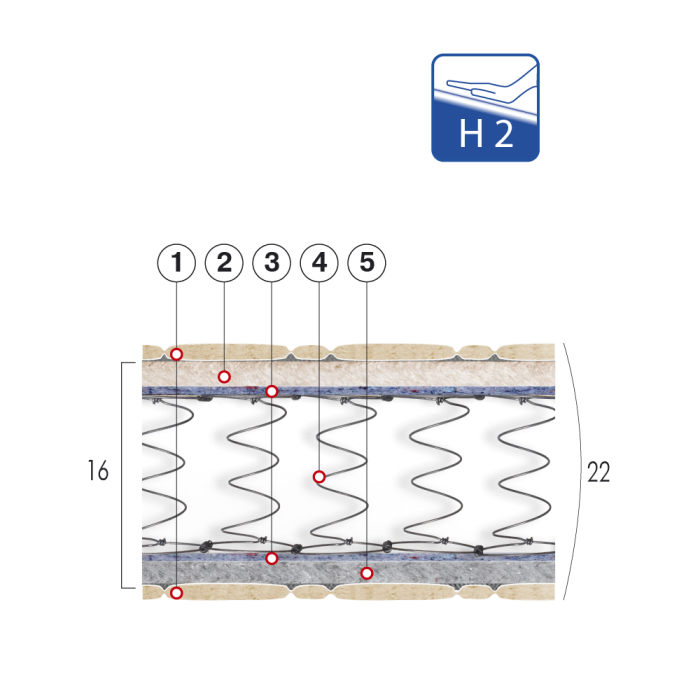 Матрас Міраж