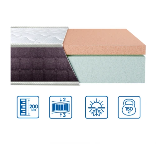 Безпружинні матраци