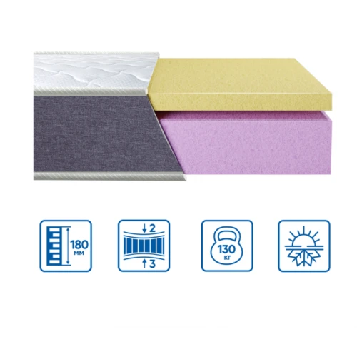 безпружинні матраци з ефектом пам’яті