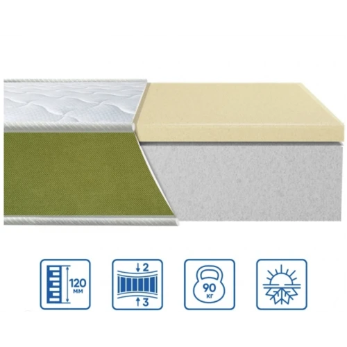 Безпружинні матраци з латексу